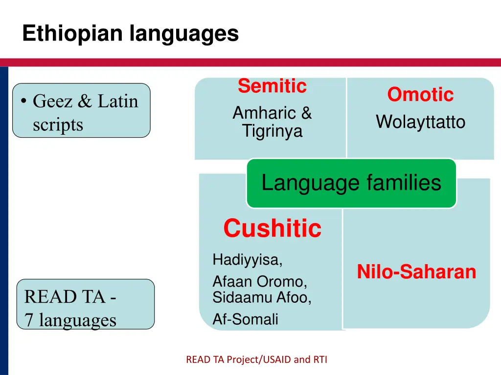 ethiopian languages