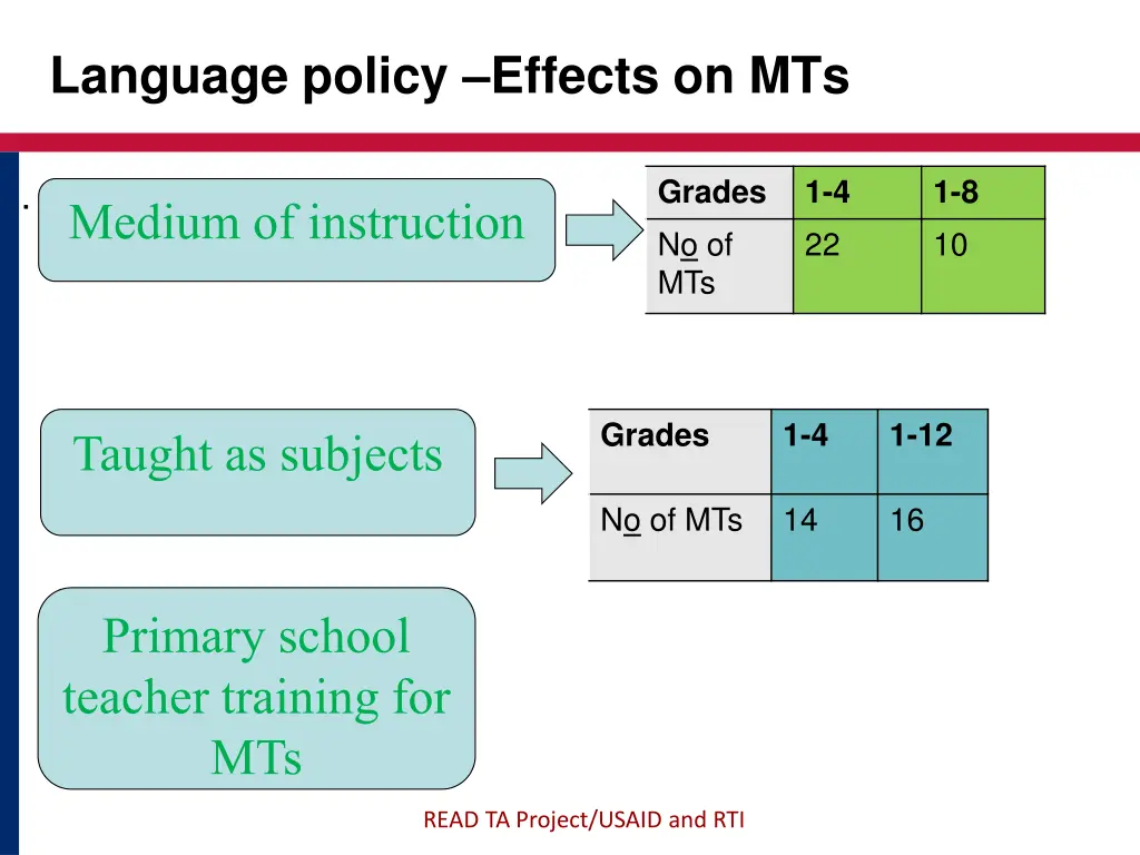 language policy effects on mts