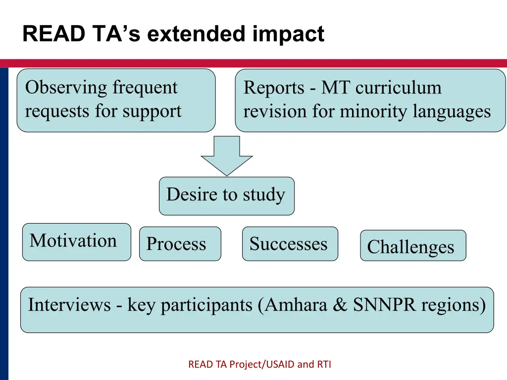 read ta s extended impact