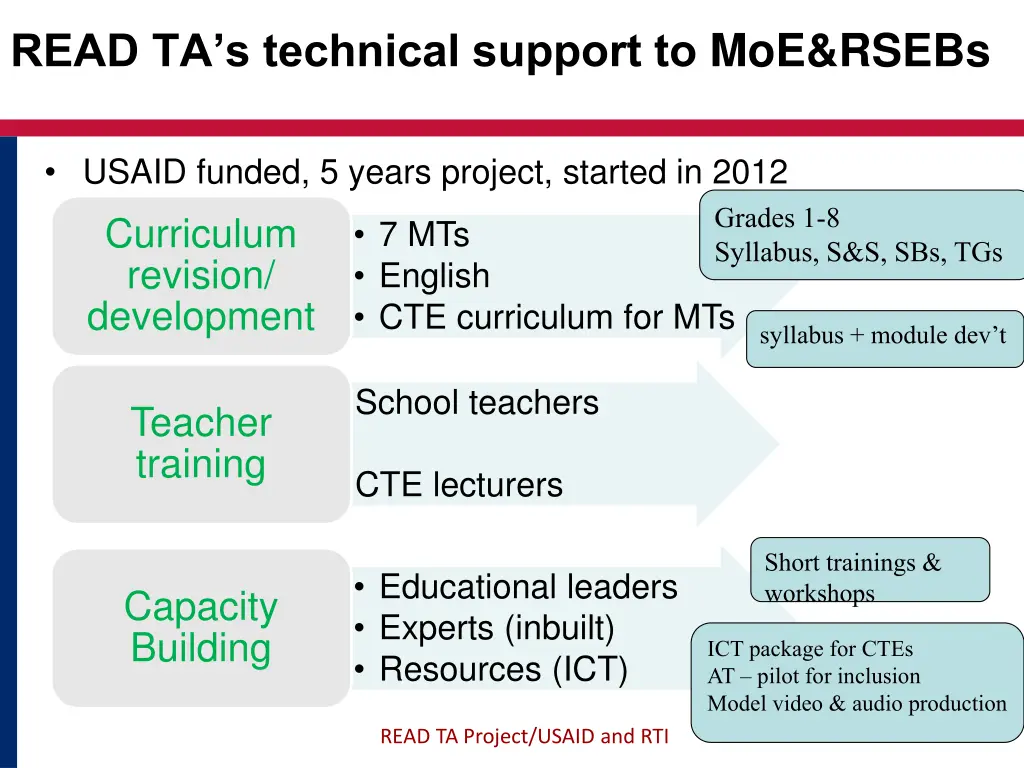 read ta s technical support to moe rsebs