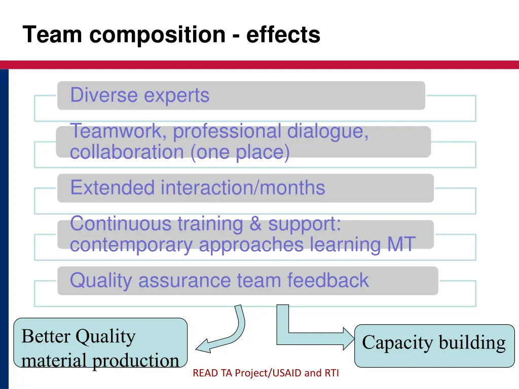 team composition effects