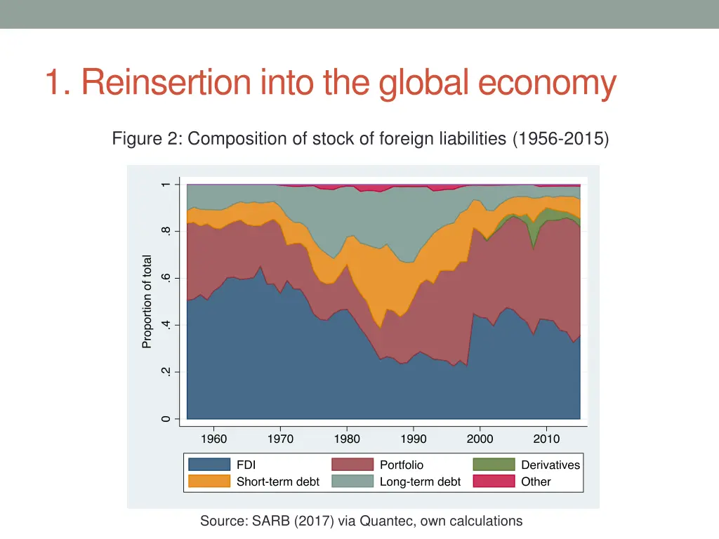 1 reinsertion into the global economy 1