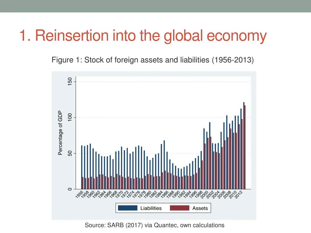 1 reinsertion into the global economy