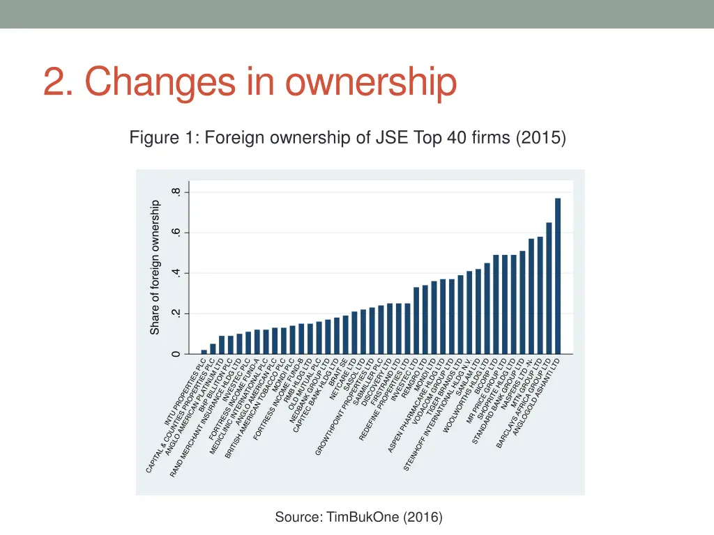 2 changes in ownership 2