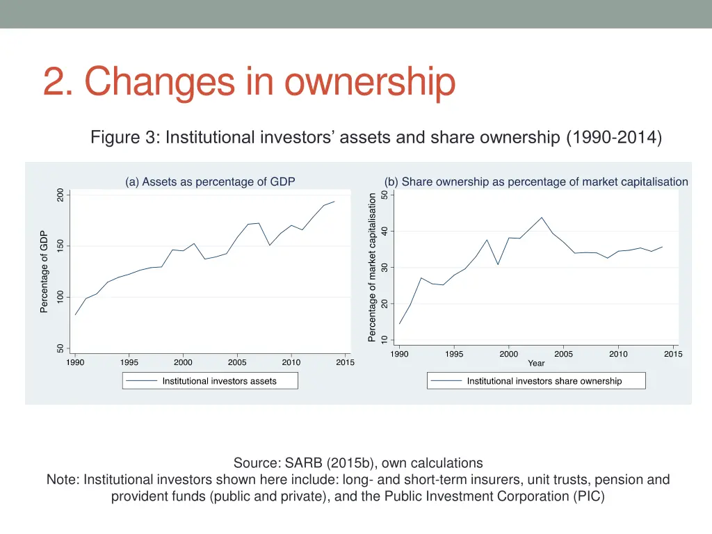 2 changes in ownership 3