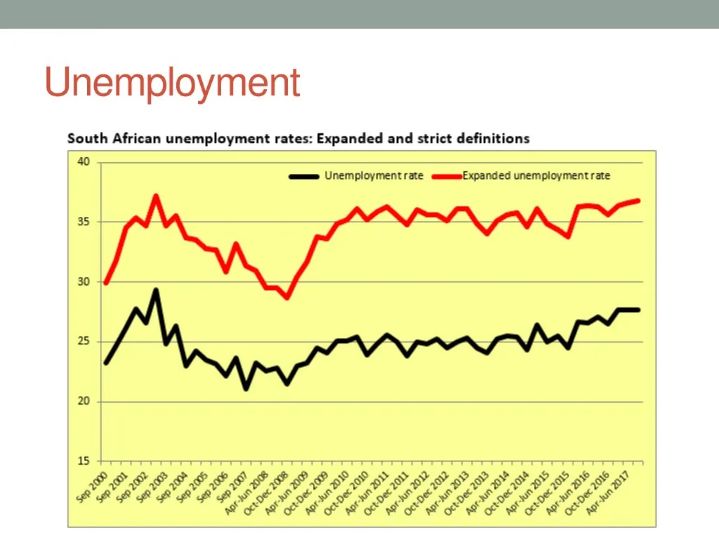 unemployment