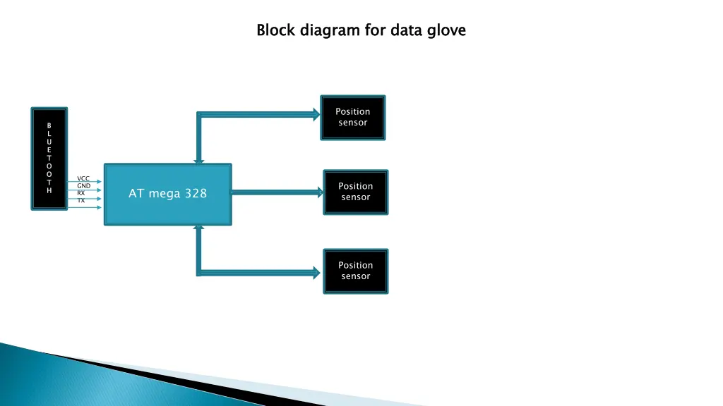 block diagram for data glove