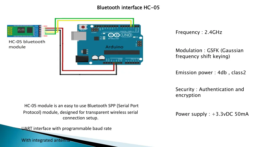 bluetooth