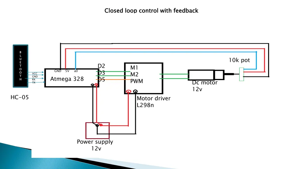 closed loop control with feedback