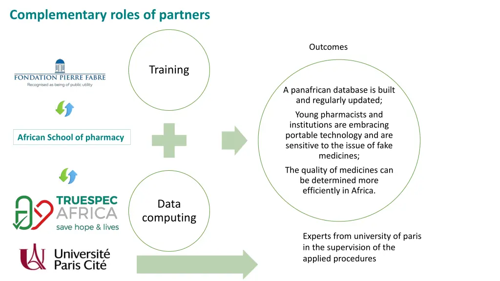 complementary roles of partners