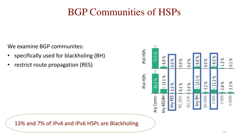 bgp communities of hsps