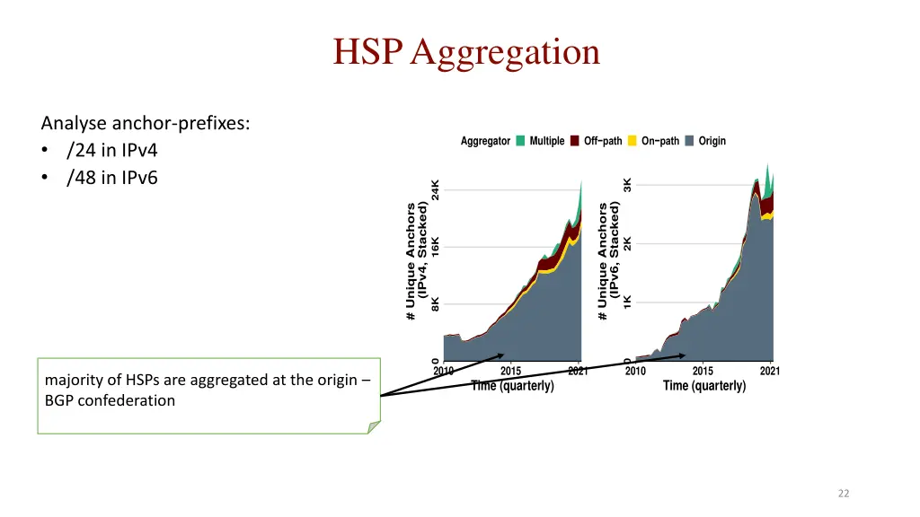 hsp aggregation