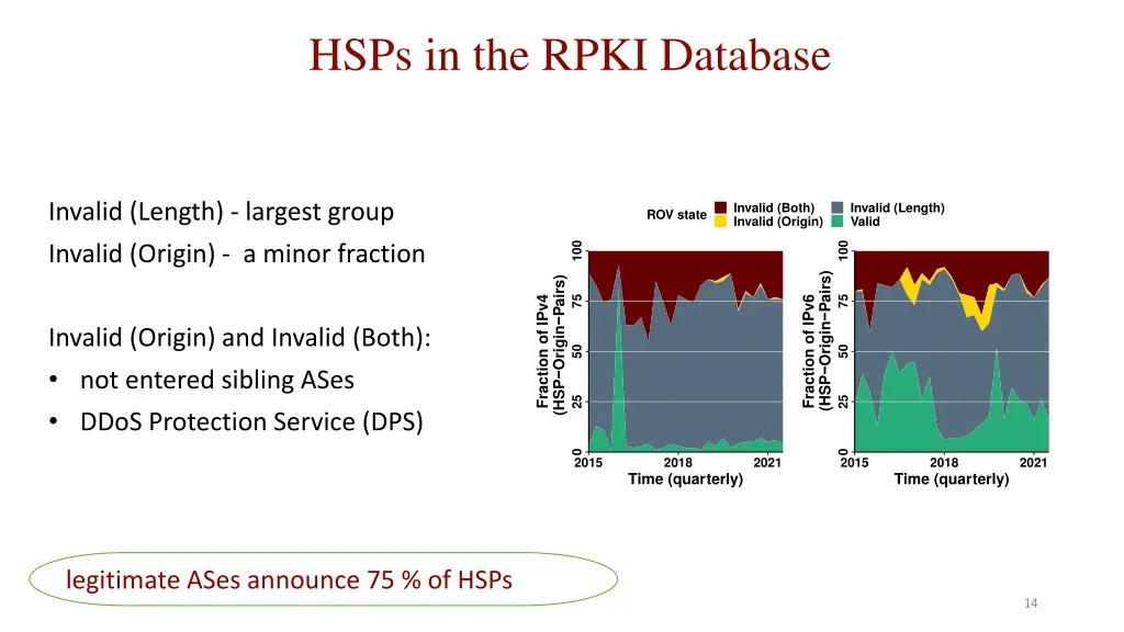 hsps in the rpki database