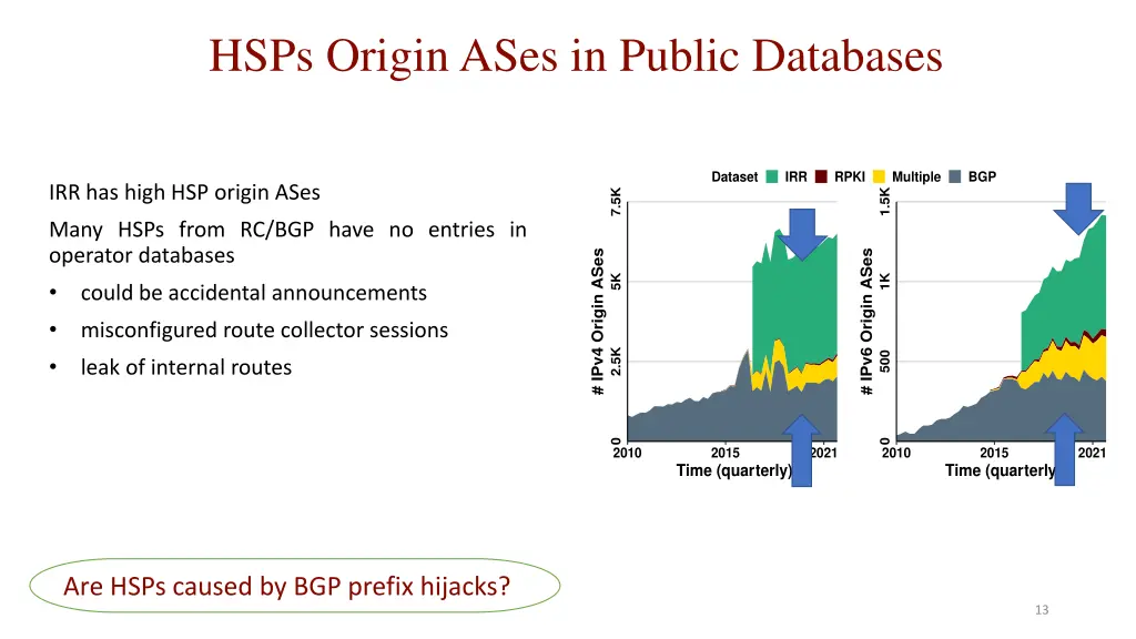 hsps origin ases in public databases