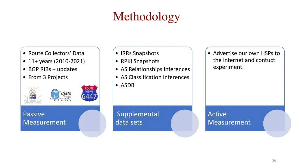 methodology 1