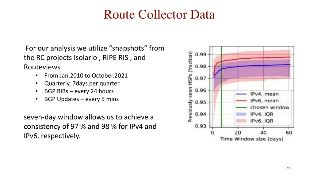 route collector data