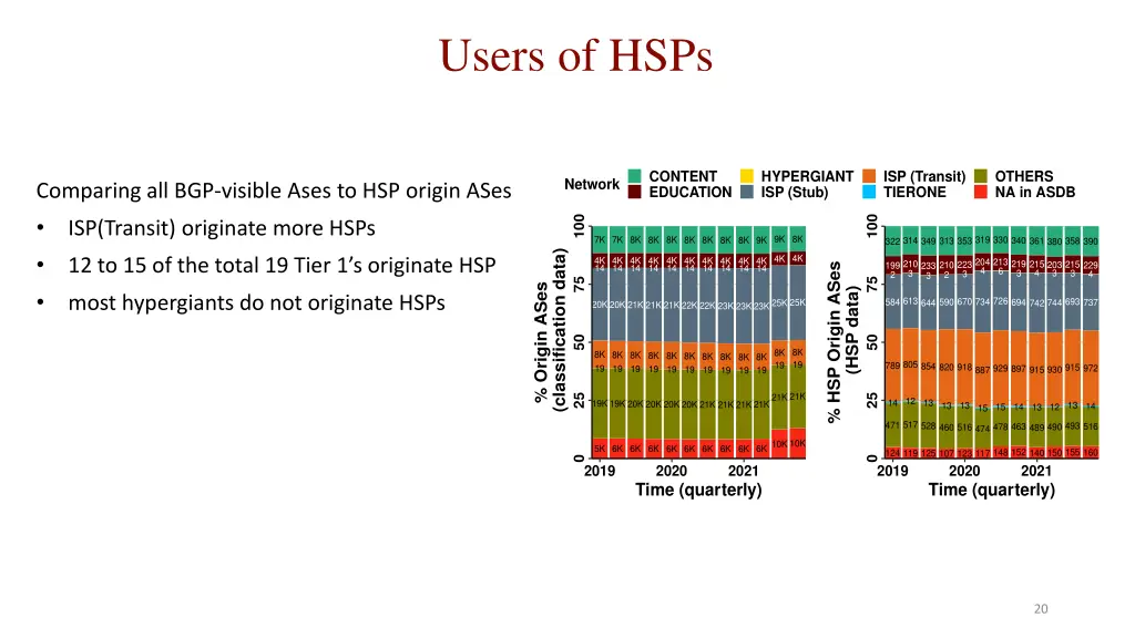 users of hsps