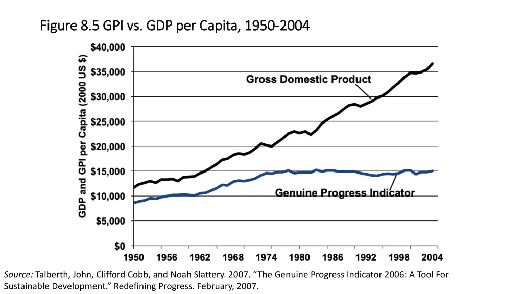 figure 8 5 gpi vs gdp per capita 1950 figure