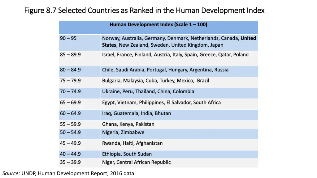 figure 8 7 selected countries as ranked