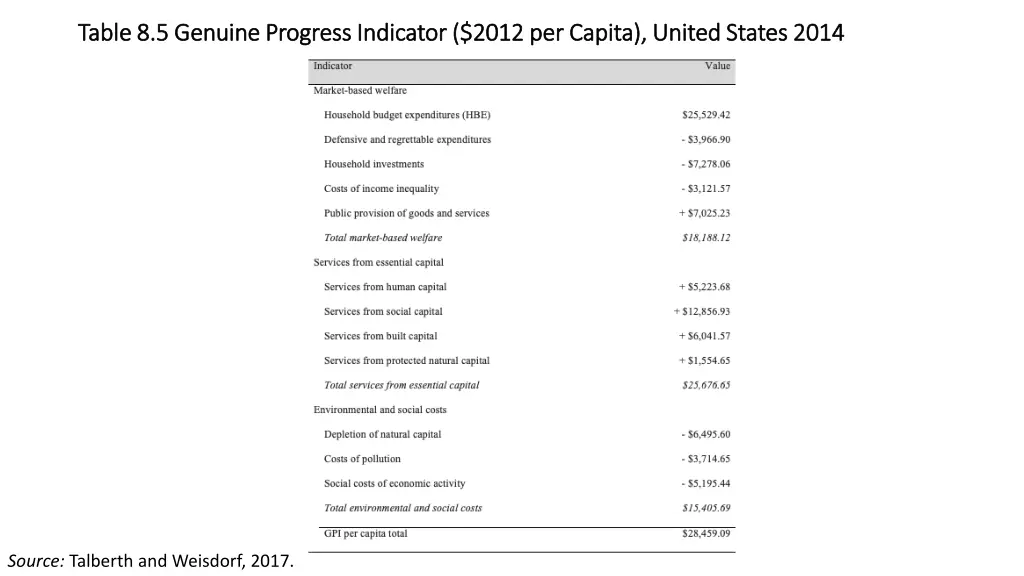 table 8 5 genuine progress indicator 2012