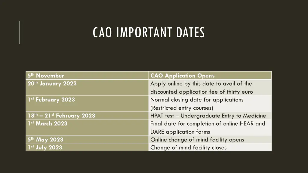 cao important dates