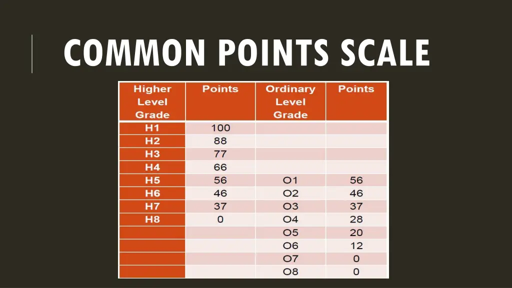 common points scale