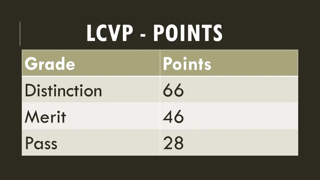 lcvp points