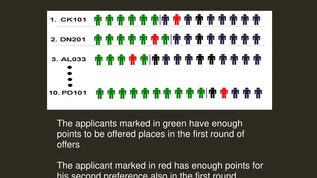 the applicants marked in green have enough points