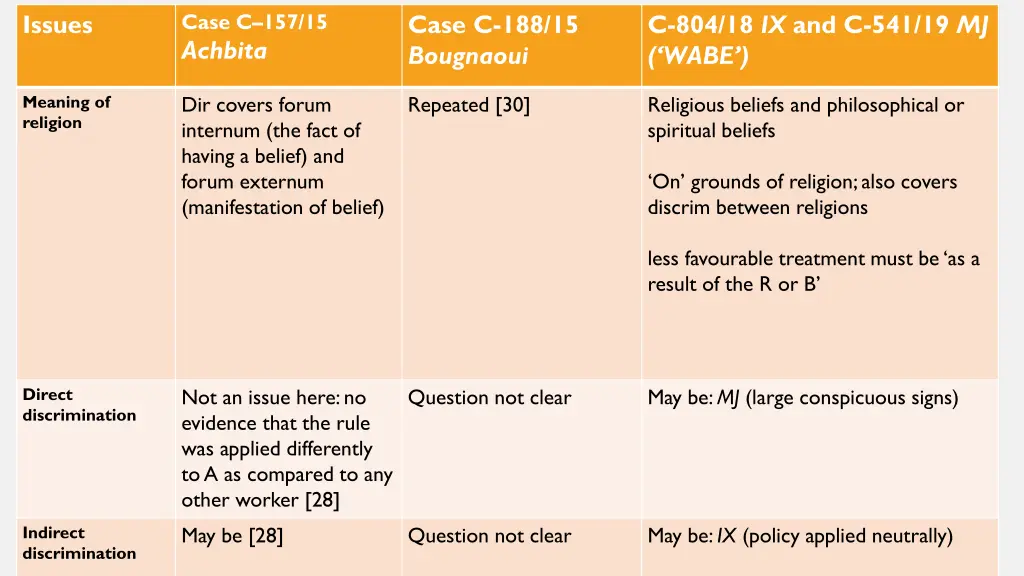 case c 157 15 achbita