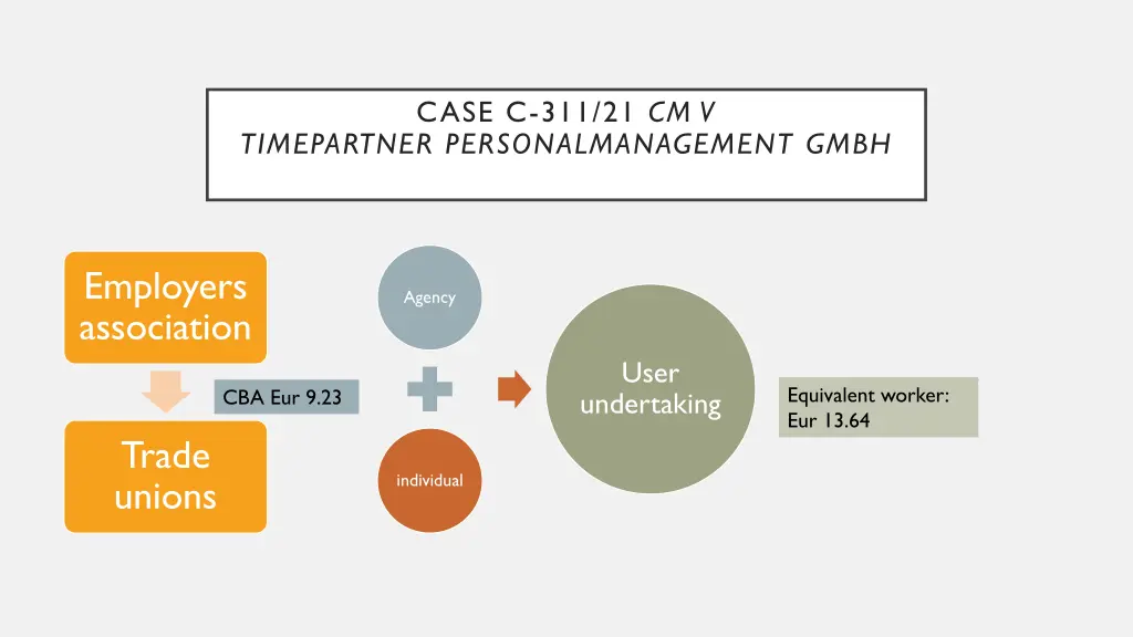 case c 311 21 cm v