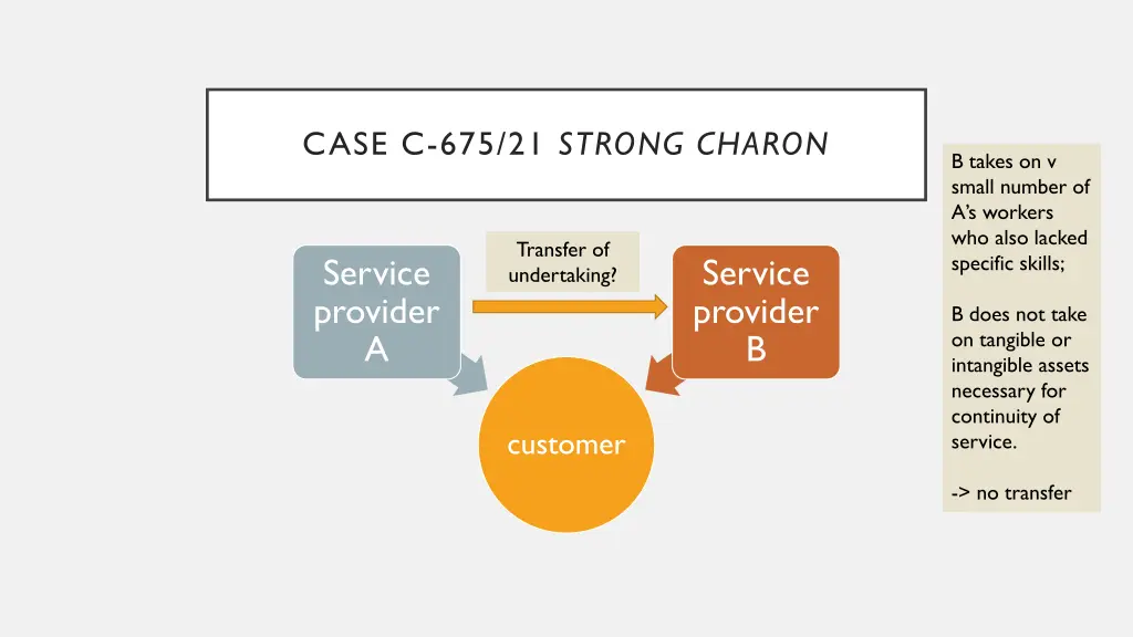 case c 675 21 strong charon