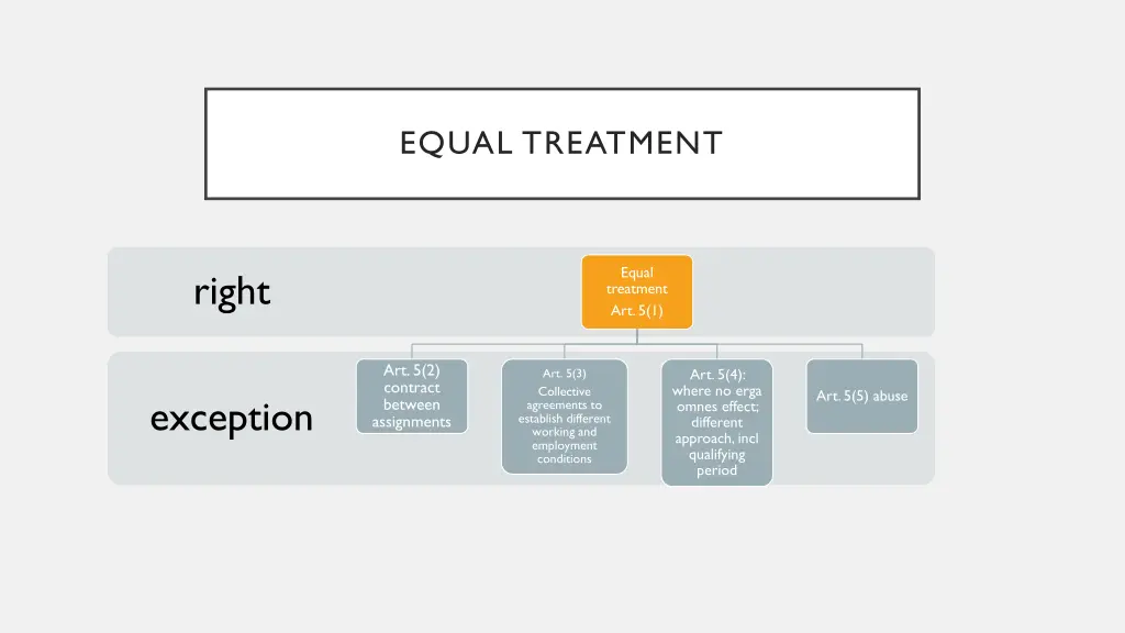 equal treatment