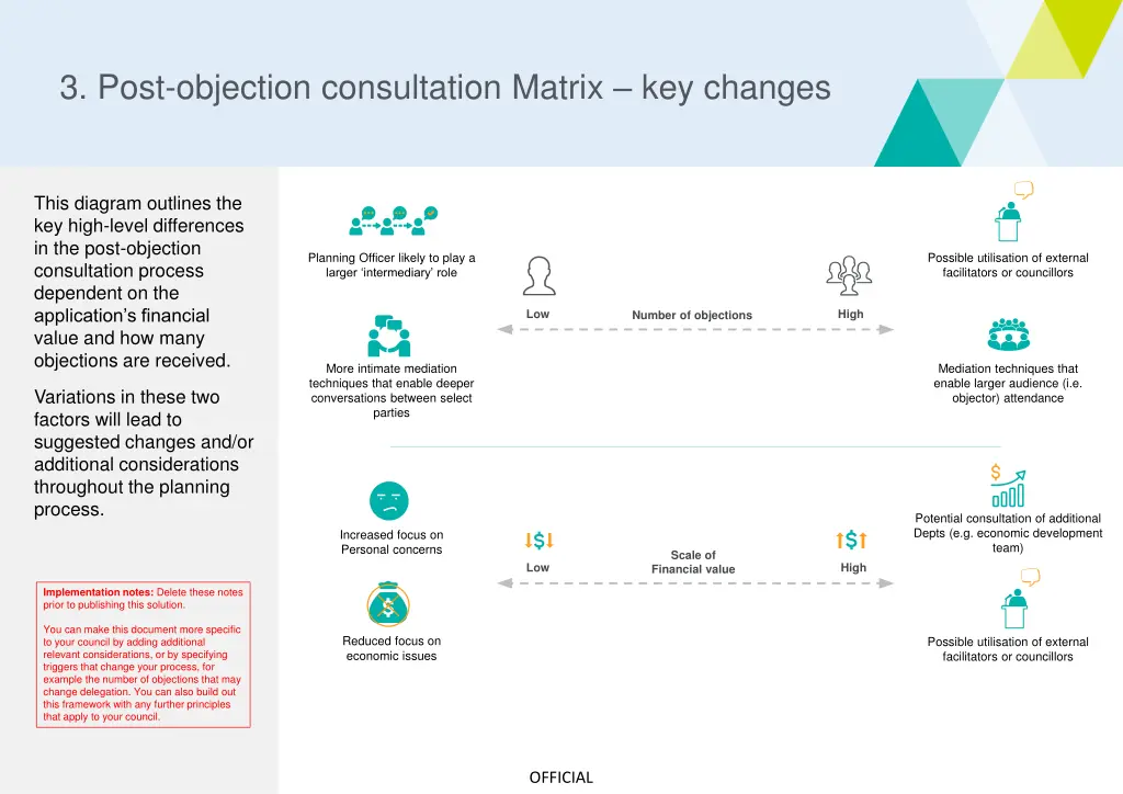 3 post objection consultation matrix key changes