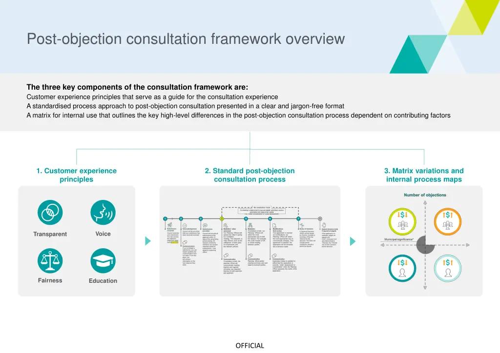 post objection consultation framework overview