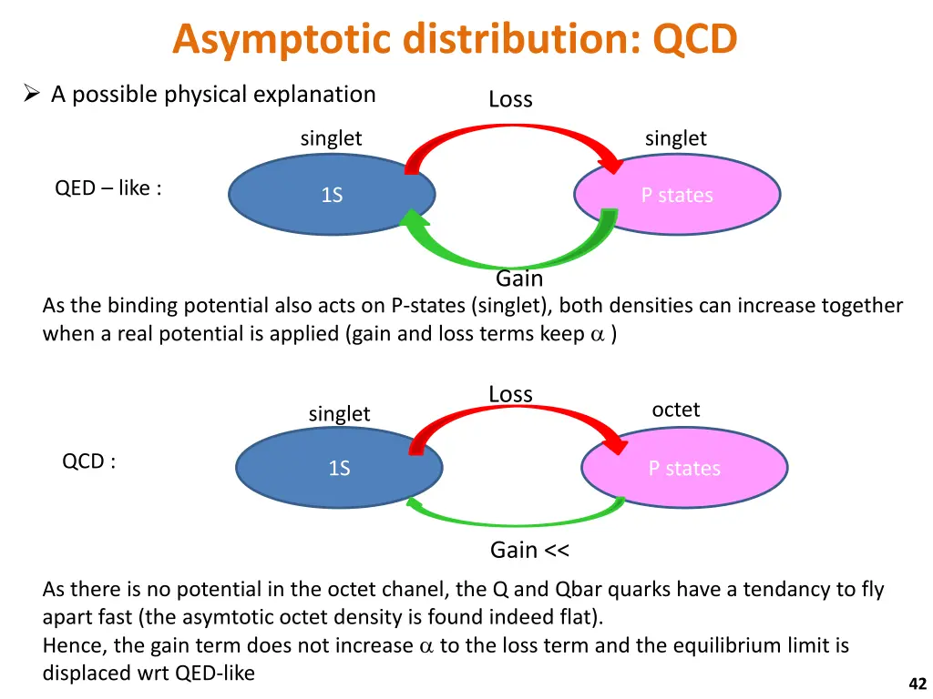 asymptotic distribution qcd 1