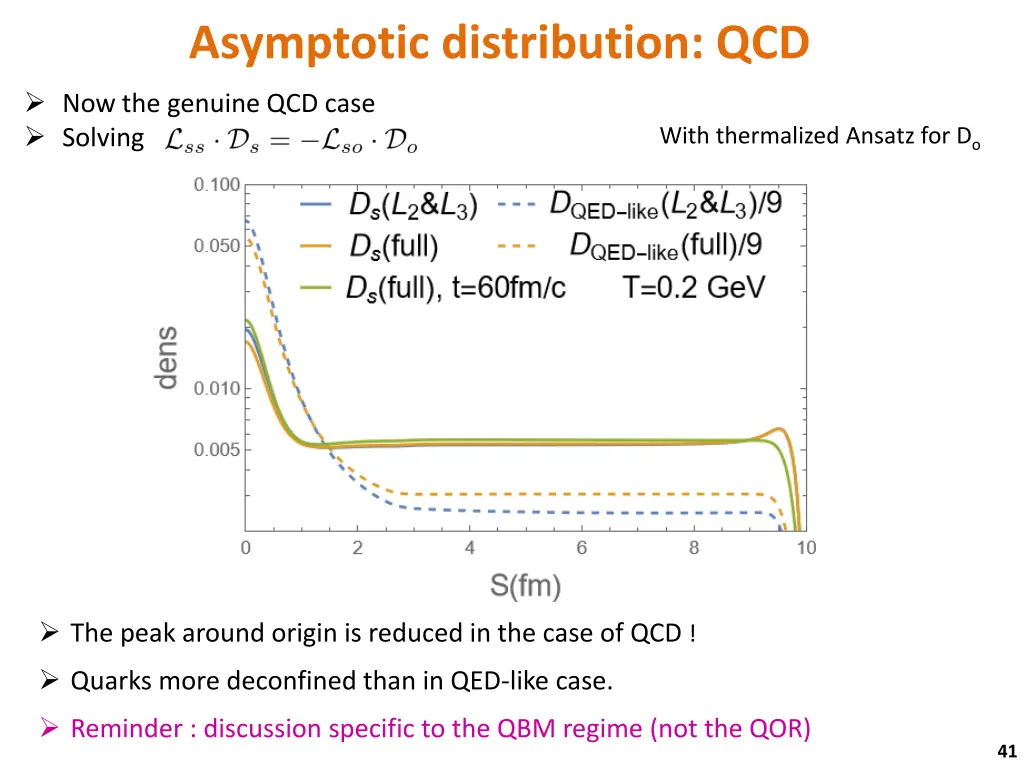 asymptotic distribution qcd