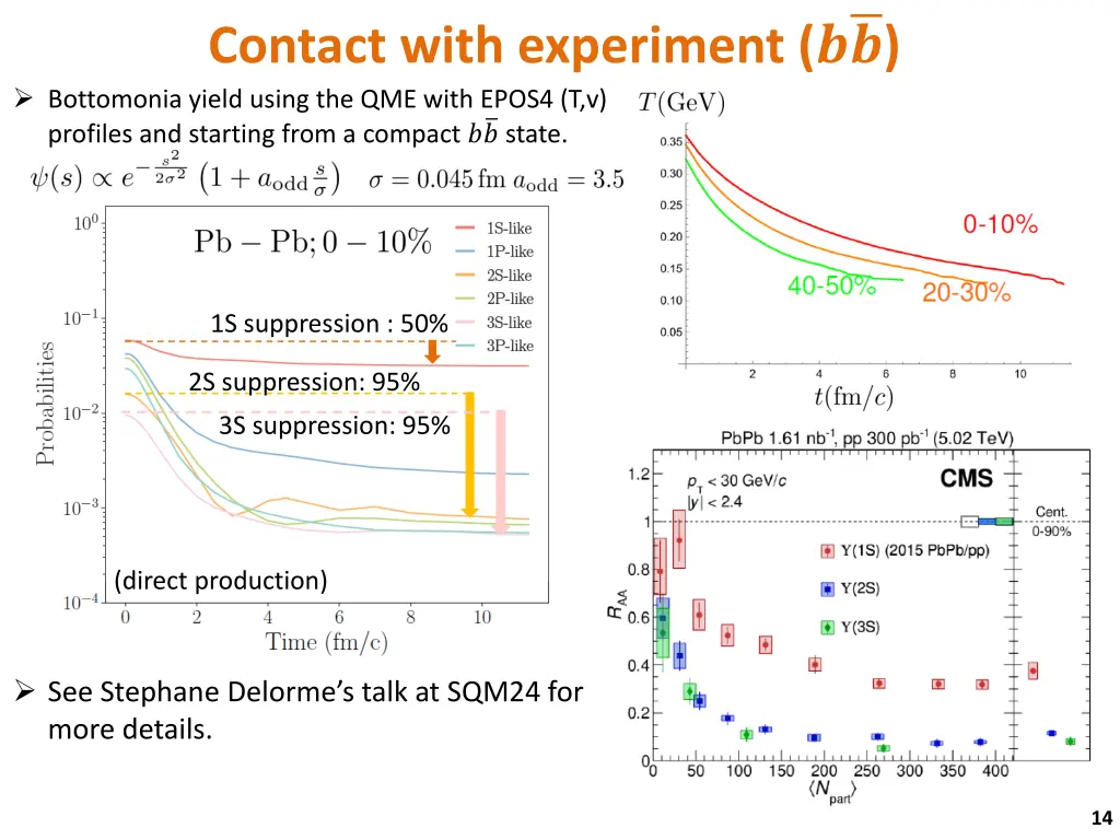 contact with experiment bottomonia yield using