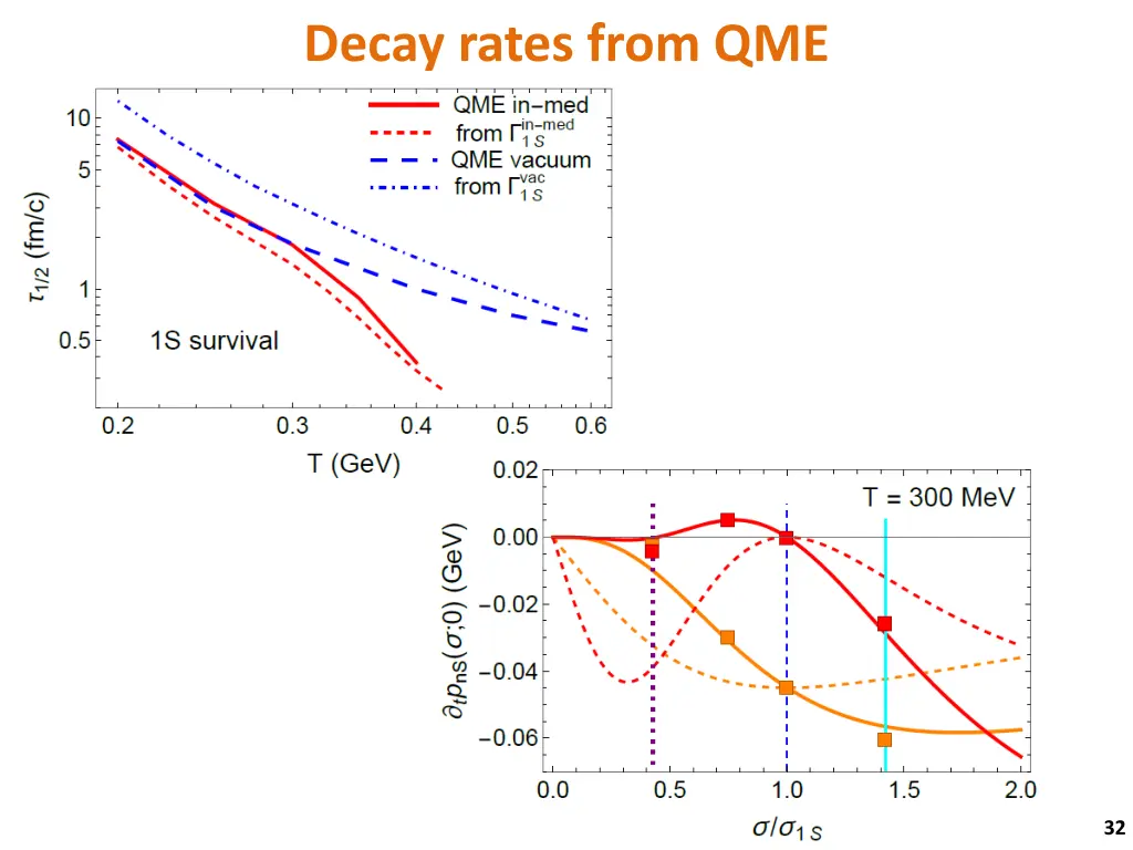 decay rates from qme 1