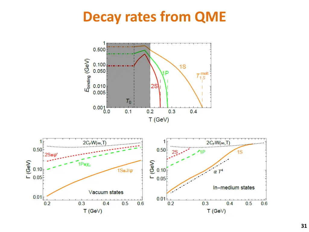 decay rates from qme