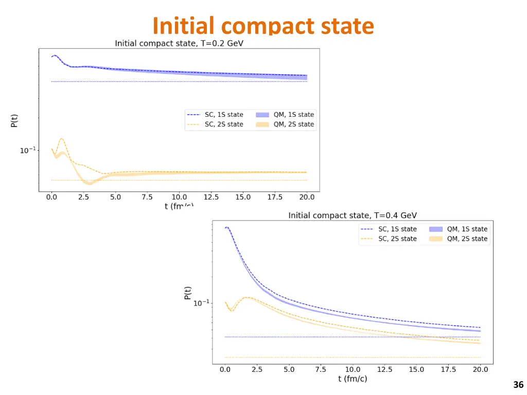 initial compact state