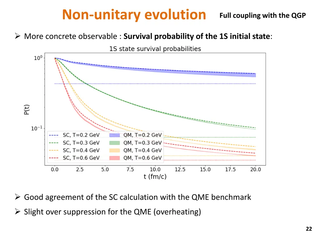 non unitary evolution 3