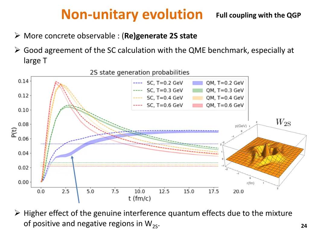 non unitary evolution 5