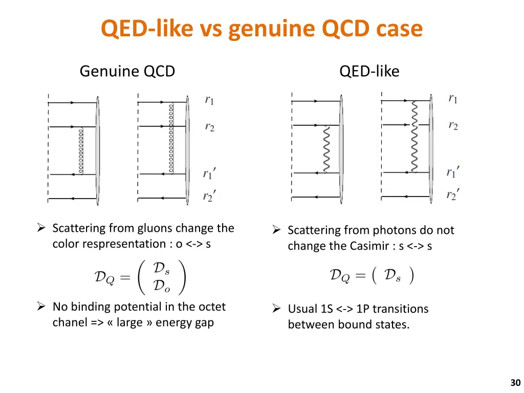 qed like vs genuine qcd case