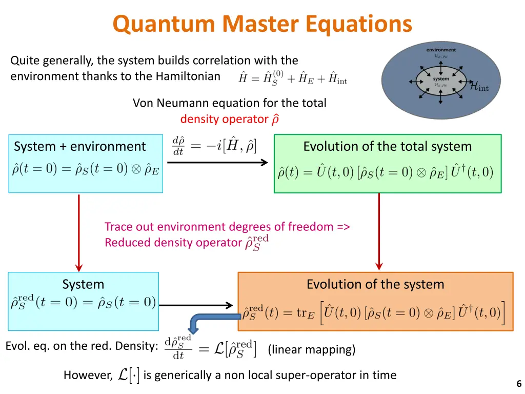 quantum master equations