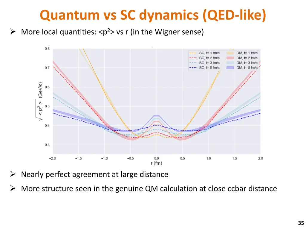 quantum vs sc dynamics qed like more local