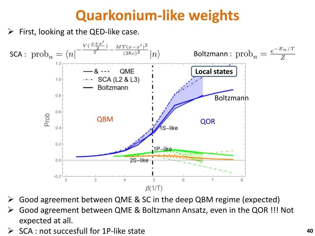 quarkonium like weights first looking