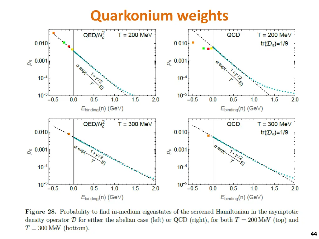 quarkonium weights 1