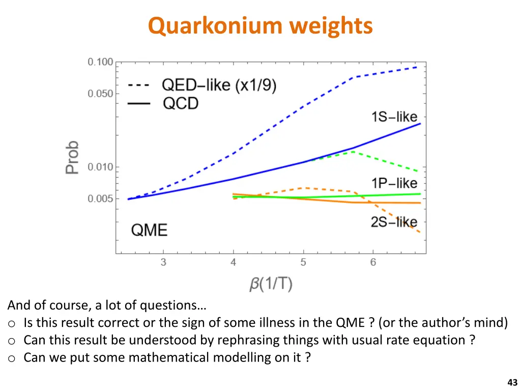 quarkonium weights