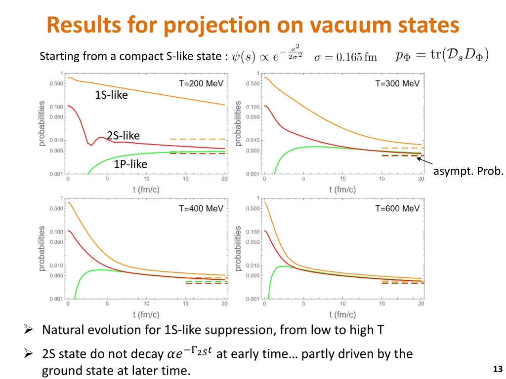 results for projection on vacuum states