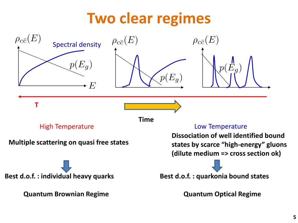 two clear regimes